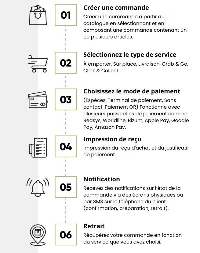 Nous l’avons conçu pour vous
