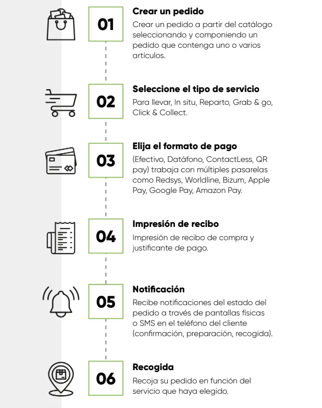 Lo hicimos para ti